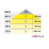 ���������� ������� Loox LED 3023 24V 24V/4,8W, ���� �������� ����� 4000�, �����������
